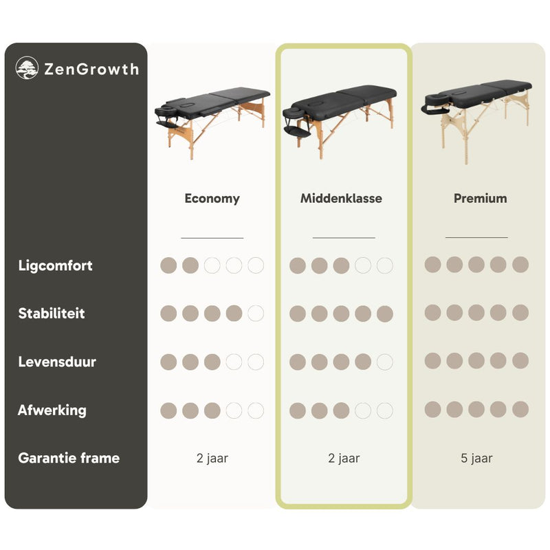 Second chance ZENGROWTH Massage table Gavia Black 70cm