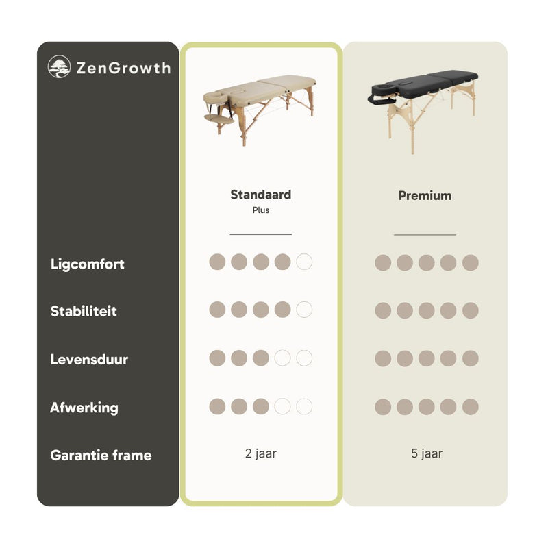 ZENGROWTH Massage Table Gavia Beige 71cm