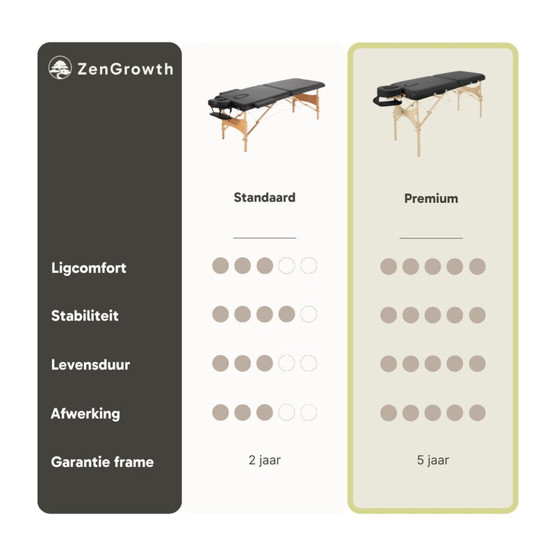 ZENGROWTH Massage Table Gavia Beige 76cm