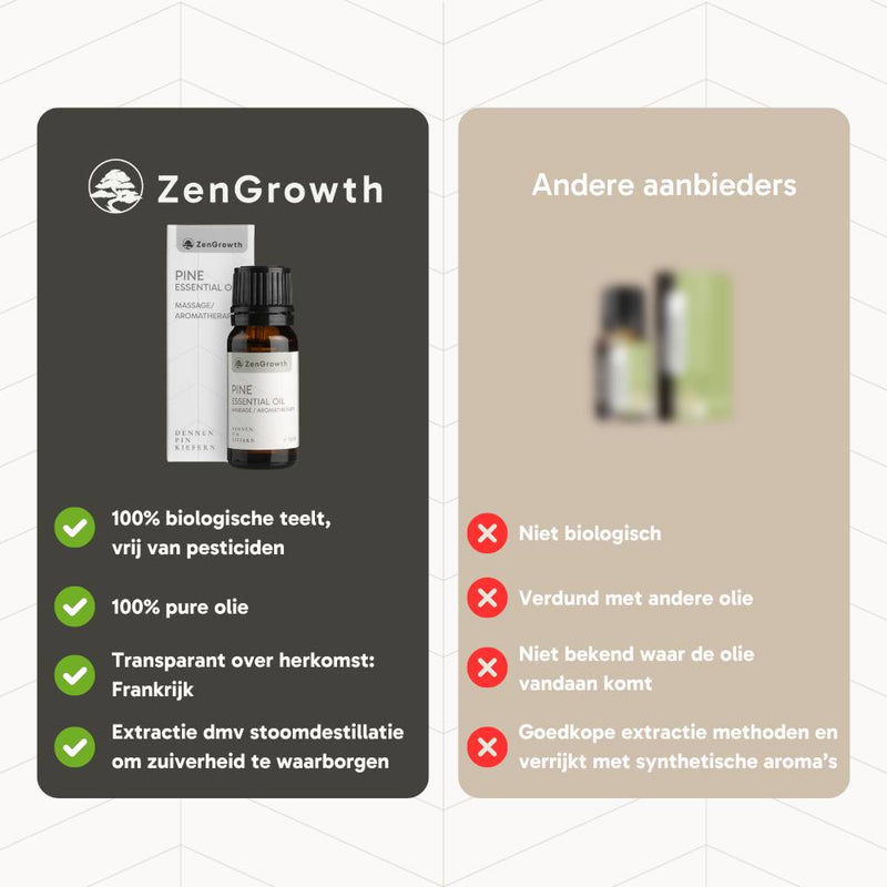 ZENGROWTH Organic Essential Oil Pine Display including 12 bottles